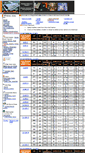 Mobile Screenshot of gbindustrialbattery.com